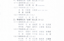 关于学院教职工2025年度考核结果的公示（二次）