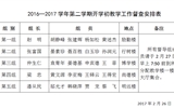 2016—2017学年第二学期开学初教学工作督查安排