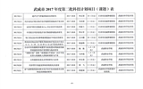 转发武威市科学技术局关于下达武威市2017年度第二批市列科技计划项目的通知