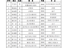 关于2019-2020学年国家奖学金候选人的公示