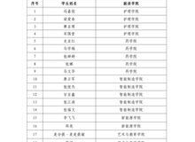 178体育app官网关于冯嘉俊等21名学生2025-2026学年学费减免的公示