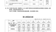 2025-2026学年度第二学期第七周工作安排及值班安排