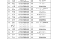 学校关于推荐获得2024-2025学年国家励志奖学金学生名单的公示