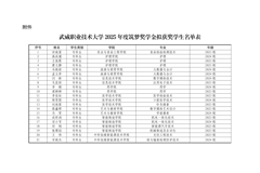 178体育app官网关于2025年度筑梦奖学金评选结果的公示