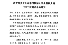 喜报！学校荣获中国国际大学生创新大赛（2025）国赛铜奖