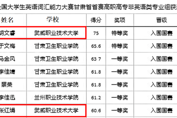 学校学子勇夺“外教社・词达人杯”  全国大学生英语词汇能力大赛甘肃省省赛多项荣誉